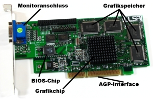 Bauteile einer 3D-Grafikkarte